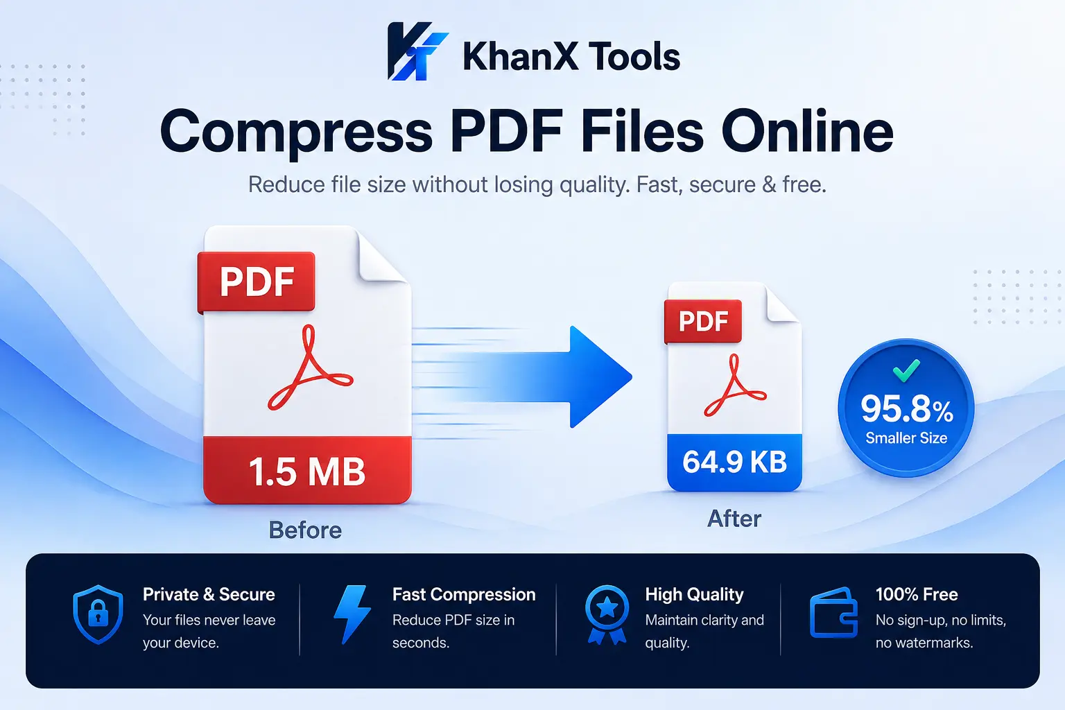 KhanX Tools compressing a 1.5 MB scanned PDF to 64.9 KB — approximately 95.8% file size reduction